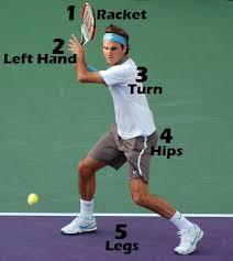 roger federer technique