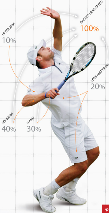 great-image-of-Roddick-serve