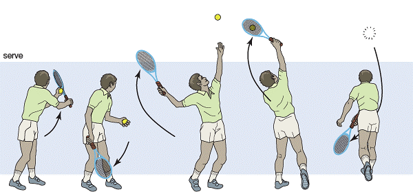 Image result for tennis serve