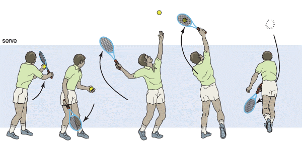 Here Are Few Tips To Improve Your Tennis Serve Playo