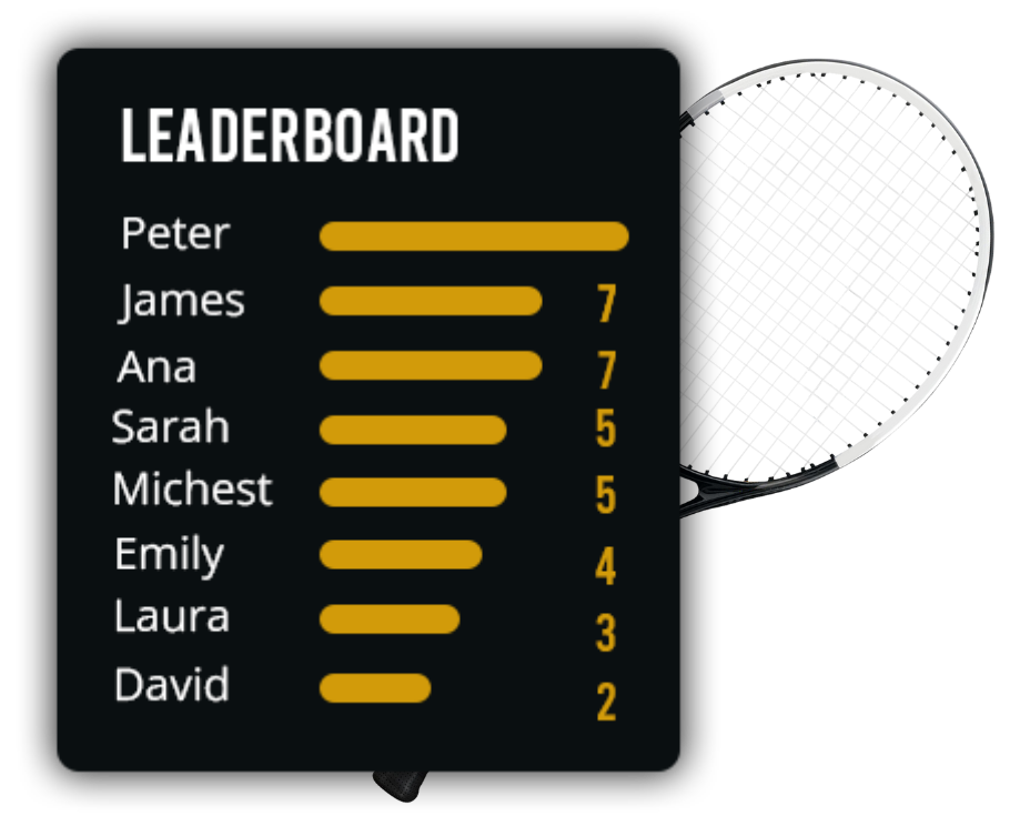 Leaderboard